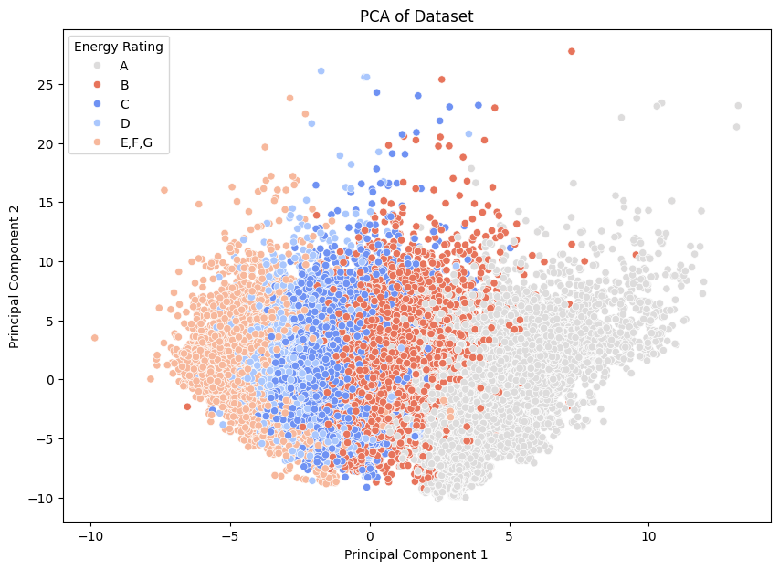 figures/PCA for full data.png